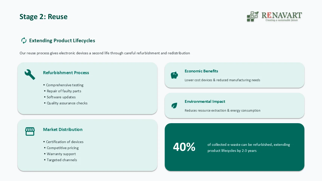 E-Waste Shredding Process