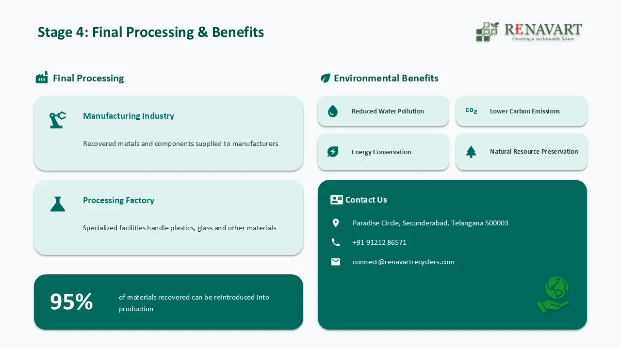 Final Recycling Process